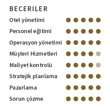 Konaklama Sektörü CV’si Beceri Konaklama Sektörü CV’si Beceri