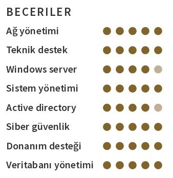 Bilgi İşlem CV Beceriler Bilgi İşlem CV Beceriler